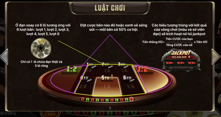 Chiến Thắng Tuyệt Đối Với Cách Chơi Cò Quay Nga Tại Go88 Cực Cháy