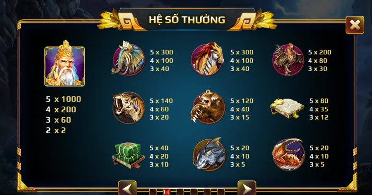 Hiểu rõ các biểu tượng trong Nổ Hũ GO88 để săn jackpot dễ hơn